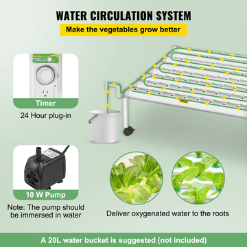 VEVOR Hydroponics Growing System, 72 Sites 8 Food - Grade PVC - U Pipes, 1 Layer Indoor Planting Kit with Water Pump, Timer, Nest Basket, Sponge for Fruits, Vegetables, Herb, White - Ethereal Company